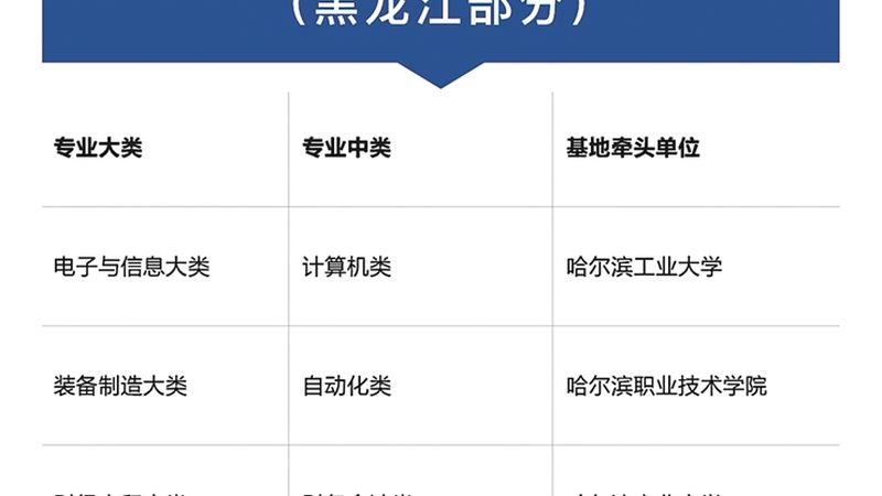 企业转型升级，如何选择高端企业管理培训？**